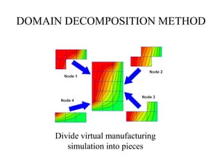 DOMAIN DECOMPOSITION METHOD

Divide virtual manufacturing
simulation into pieces

 