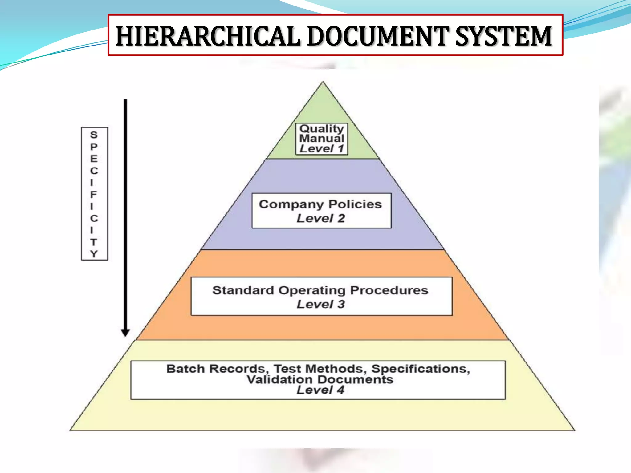 HIERARCHICAL DOCUMENT SYSTEM

 