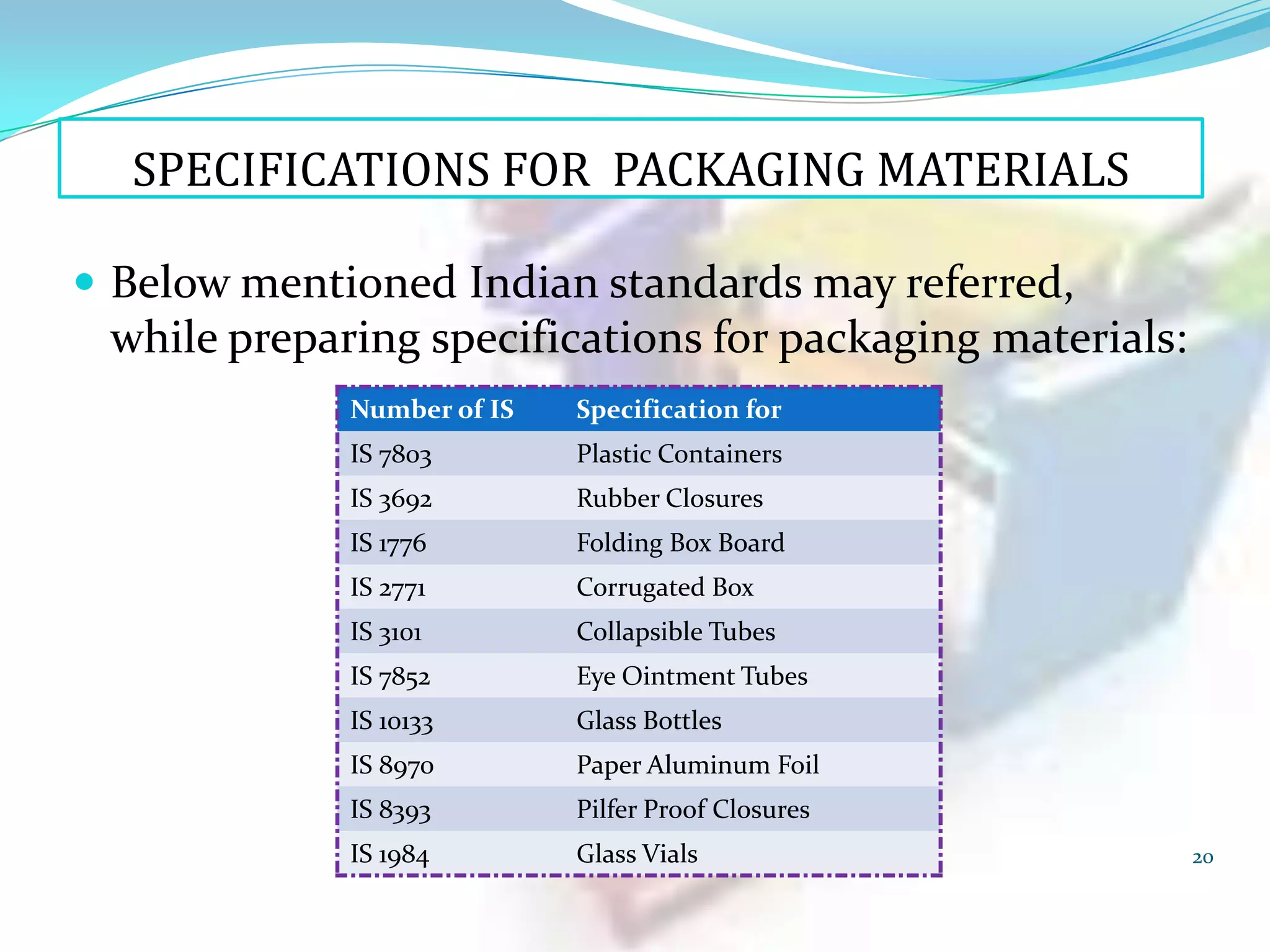 SPECIFICATIONS FOR PACKAGING MATERIALS
 Below mentioned Indian standards may referred,

while preparing specifications for packaging materials:
Number of IS

Specification for

IS 7803

Plastic Containers

IS 3692

Rubber Closures

IS 1776

Folding Box Board

IS 2771

Corrugated Box

IS 3101

Collapsible Tubes

IS 7852

Eye Ointment Tubes

IS 10133

Glass Bottles

IS 8970

Paper Aluminum Foil

IS 8393

Pilfer Proof Closures

IS 1984

Glass Vials

20

 