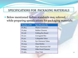 SPECIFICATIONS FOR PACKAGING MATERIALS
 Below mentioned Indian standards may referred,

while preparing specifications for packaging materials:
Number of IS

Specification for

IS 7803

Plastic Containers

IS 3692

Rubber Closures

IS 1776

Folding Box Board

IS 2771

Corrugated Box

IS 3101

Collapsible Tubes

IS 7852

Eye Ointment Tubes

IS 10133

Glass Bottles

IS 8970

Paper Aluminum Foil

IS 8393

Pilfer Proof Closures

IS 1984

Glass Vials

20

 