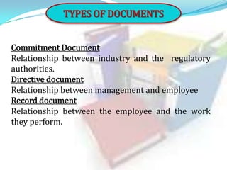 TYPES OF DOCUMENTS
Commitment Document
Relationship between industry and the regulatory
authorities.
Directive document
Relationship between management and employee
Record document
Relationship between the employee and the work
they perform.

 