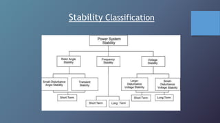 Power System Stabilizer | PPTX