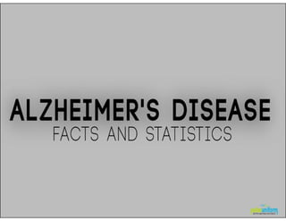 Alzheimer's Disease in the USA