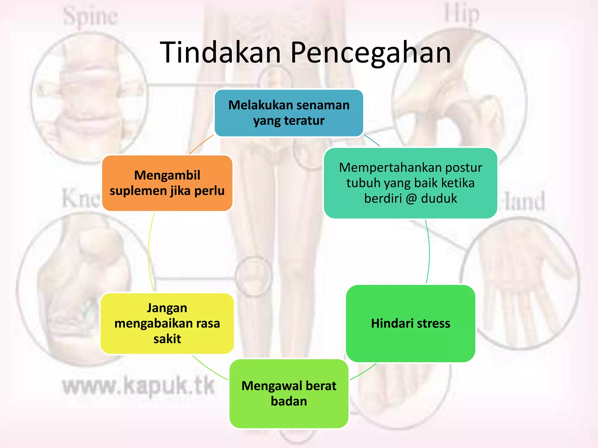 Tindakan Pencegahan
Melakukan senaman
yang teratur

Mengambil
suplemen jika perlu

Mempertahankan postur
tubuh yang baik ketika
berdiri @ duduk

Jangan
mengabaikan rasa
sakit

Hindari stress

Mengawal berat
badan

 