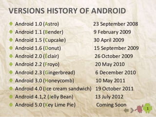 ANDROID OPERATING SYSTEM