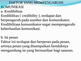 FAKTOR YANG MEMPENGARUHI
KOMUNIKASI
a. Kredibilitas
Kredibilitas ( credibility ), terdapat dan
berpengaruh pada sumber dan komunikator.
Kredibilitass komunikator sngat mempengaruhi
keberhasilan komunikasi.
b. Isi pesan
Faktor ini terdapat dan berperan pada pesan,
artinya pesan yang disampaikan hendaknya
mengandung isi yang bermanfaat bagi sasaran.

 