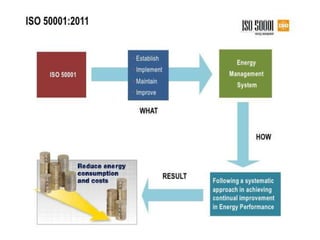 energy management and conservation