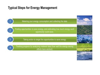 energy management and conservation