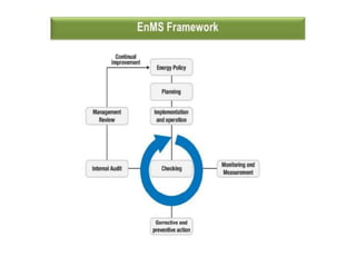 energy management and conservation