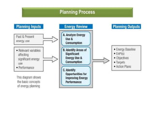energy management and conservation