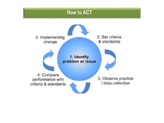 energy management and conservation