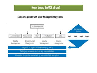 energy management and conservation