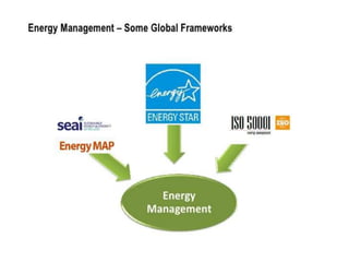 energy management and conservation