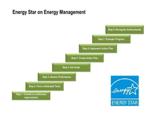 energy management and conservation