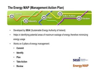energy management and conservation