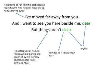 He is trying to run from his past because
his ex haunts him. He can’t move on, so
he has moved away.

I've moved far away from you
And I want to see you here beside me, dear
But things aren’t clear

His perception of his new
relationship is blurred and
distorted by the memory
and longing for his exgirlfriend Alice.

Rhyme
Perhaps he is lost without
her?

 
