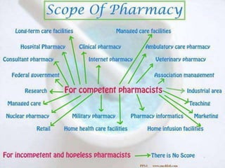 Scope of pharmacist