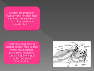 Lipatan rebah adalah
lipatan yang tertekan terus
menerus menyebabkan
puncaknya melandai
seperti rebahan

Lipatan menggantung
adalah lipatan mirip lipatan
miring tetapi bagian
puncaknya terdorong
sangat tinggi sehingga
bentuknya seperti
menggantung

 