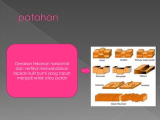 Gerakan tekanan horizontal
dan vertikal menyebabkan
lapisan kulit bumi yang rapuh
menjadi retak atau patah

 