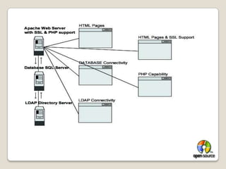 Copy the named.local file into the reverse file