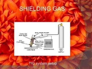 TIG Welding (Tungsten Inert Gas Welding) | PPTX