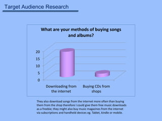 Target Audience Research

What are your methods of buying songs
and albums?
20
15
10
5
0
Downloading from
the internet

Buying CDs from
shops

They also download songs from the internet more often than buying
them from the shop therefore I could give them free music downloads
as a freebie; they might also buy music magazines from the internet
via subscriptions and handheld devices eg. Tablet, kindle or mobile.

 