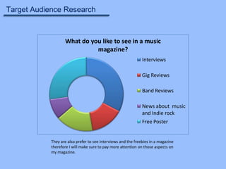 Target Audience Research

What do you like to see in a music
magazine?
Interviews
Gig Reviews
Band Reviews
News about music
and Indie rock
Free Poster

They are also prefer to see interviews and the freebies in a magazine
therefore I will make sure to pay more attention on those aspects on
my magazine.

 
