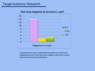 Target Audience Research
How many magazines do you buy in a year?
16
14
12
10
8
6
4
2
0

0-5
6-11
12+

Magazines in a year
The people that I have conducted the questionnaire with all buy
magazines per year to see how much magazine they read. To work
how the frequency of my publication.

 