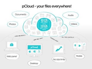 Pcloud Cloud Storage For Files Presentation