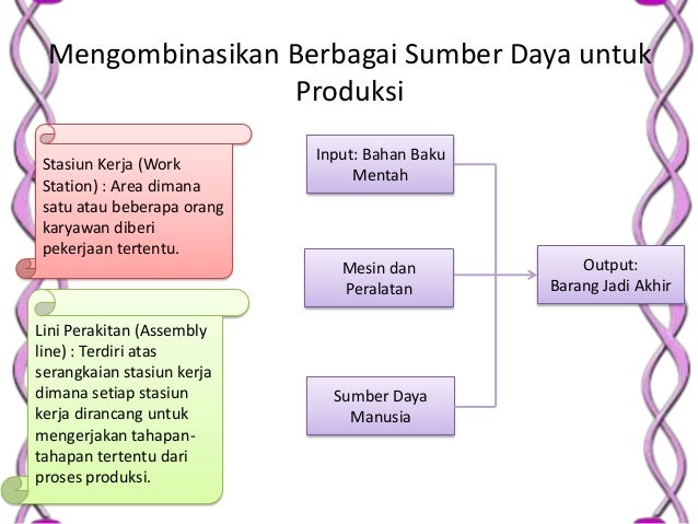 Meningkatkan Produktivitas dan Mutu (Pengantar Bisnis Bab.9)