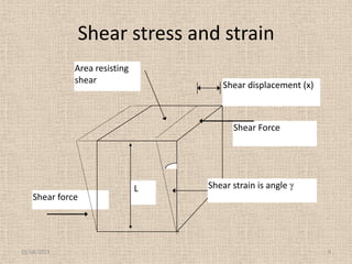 Shear stress and strain
Area resisting
shear

Shear displacement (x)

Shear Force

Shear force

11/24/2013

L

Shear strain is angle

9

 