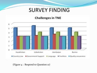 SURVEY FINDING

(Figure 4 : Respond to Question 12)

 