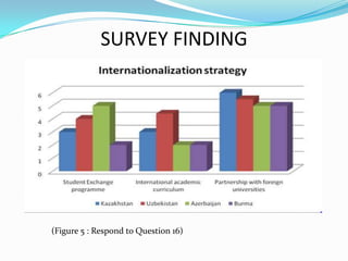 SURVEY FINDING

(Figure 5 : Respond to Question 16)

 