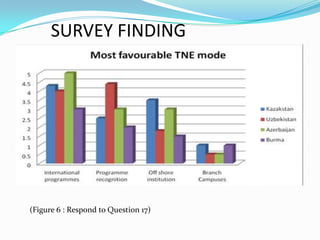 SURVEY FINDING

SURVEY FINDING

(Figure 6 : Respond to Question 17)

 