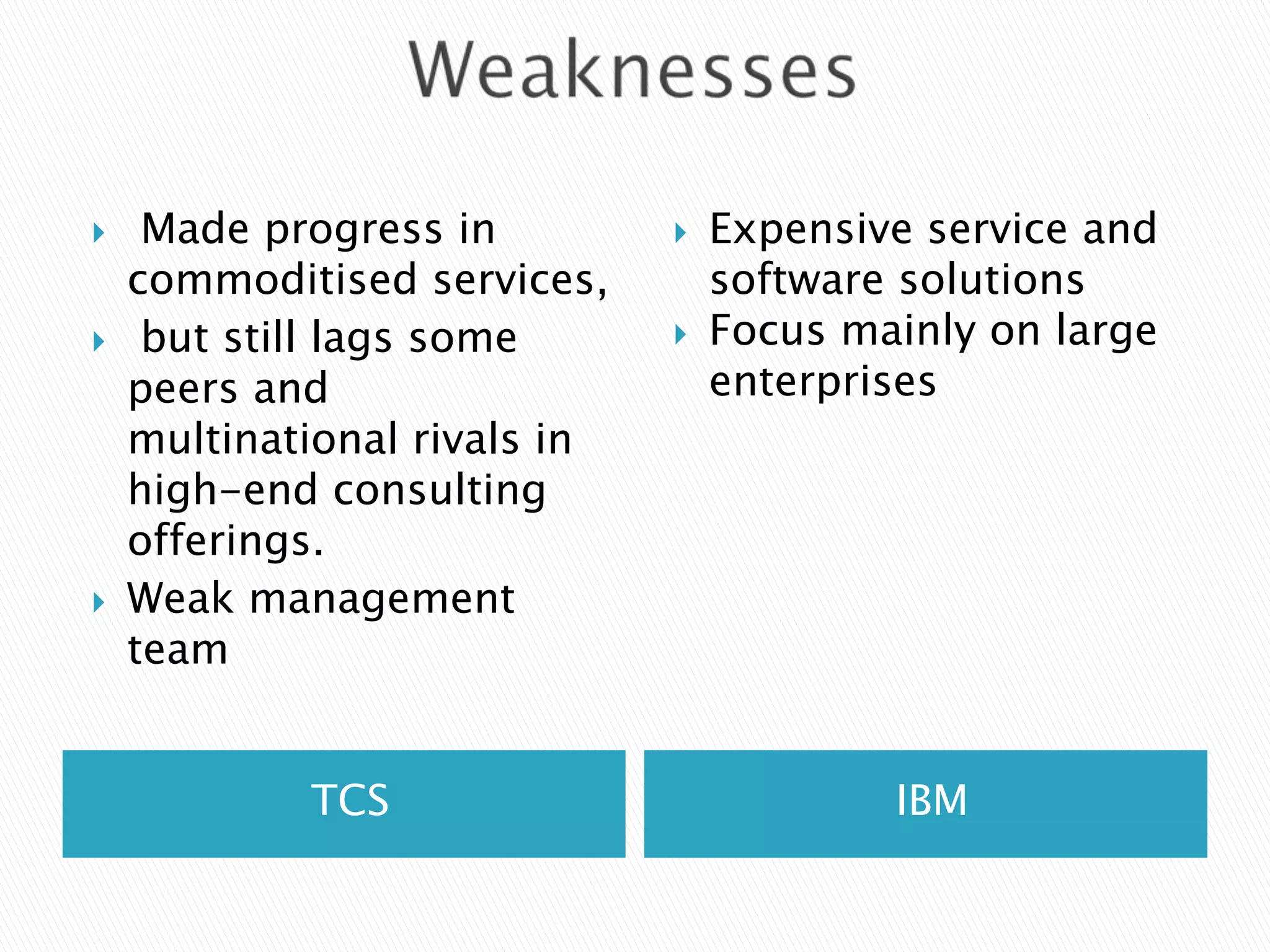 





Made progress in
commoditised services,
but still lags some
peers and
multinational rivals in
high-end consulting
offerings.
Weak management
team
TCS




Expensive service and
software solutions
Focus mainly on large
enterprises

IBM

 