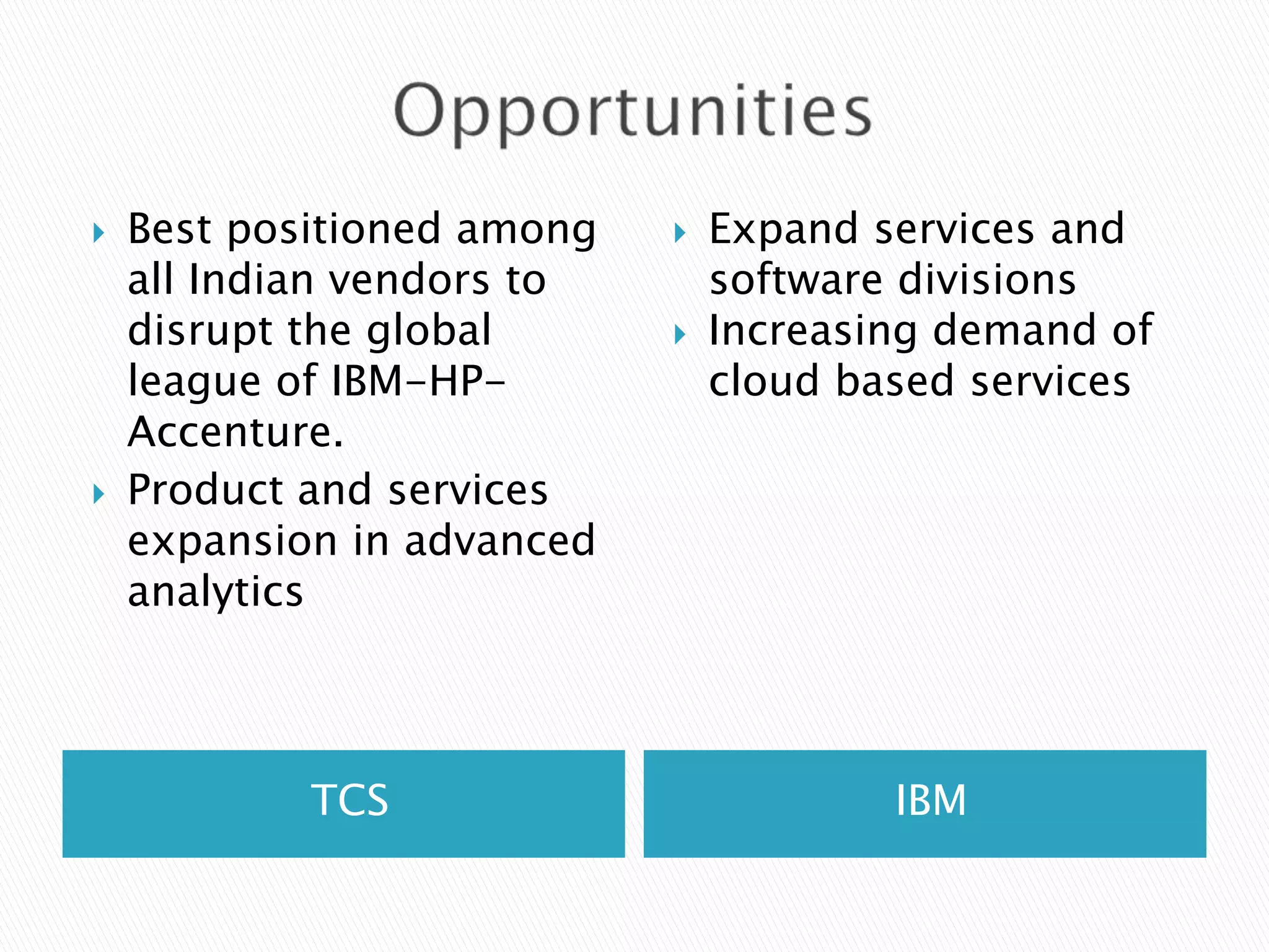 



Best positioned among
all Indian vendors to
disrupt the global
league of IBM-HPAccenture.
Product and services
expansion in advanced
analytics

TCS




Expand services and
software divisions
Increasing demand of
cloud based services

IBM

 