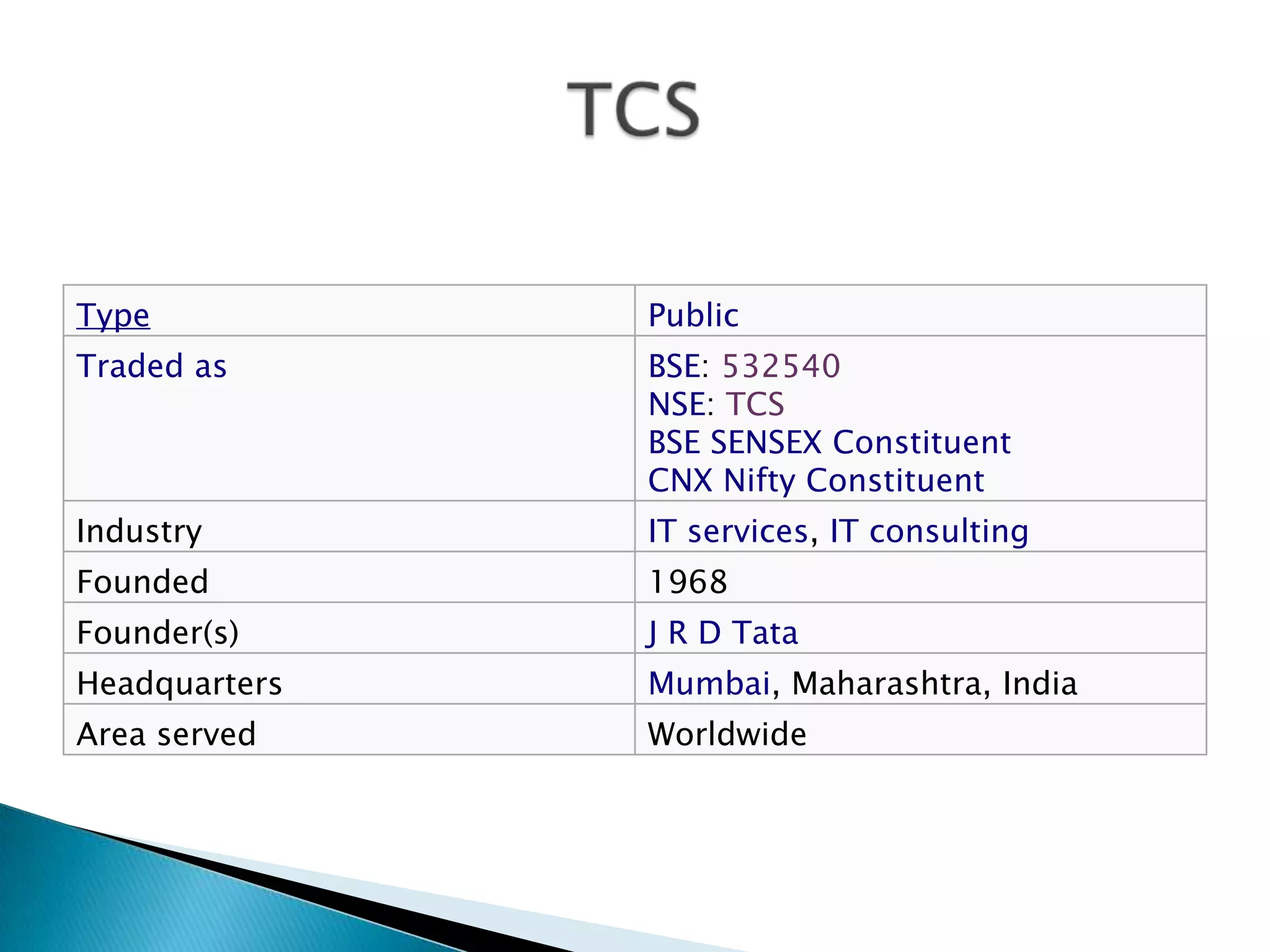 Type

Public

Traded as

BSE: 532540
NSE: TCS
BSE SENSEX Constituent
CNX Nifty Constituent

Industry

IT services, IT consulting

Founded

1968

Founder(s)

J R D Tata

Headquarters

Mumbai, Maharashtra, India

Area served

Worldwide

 