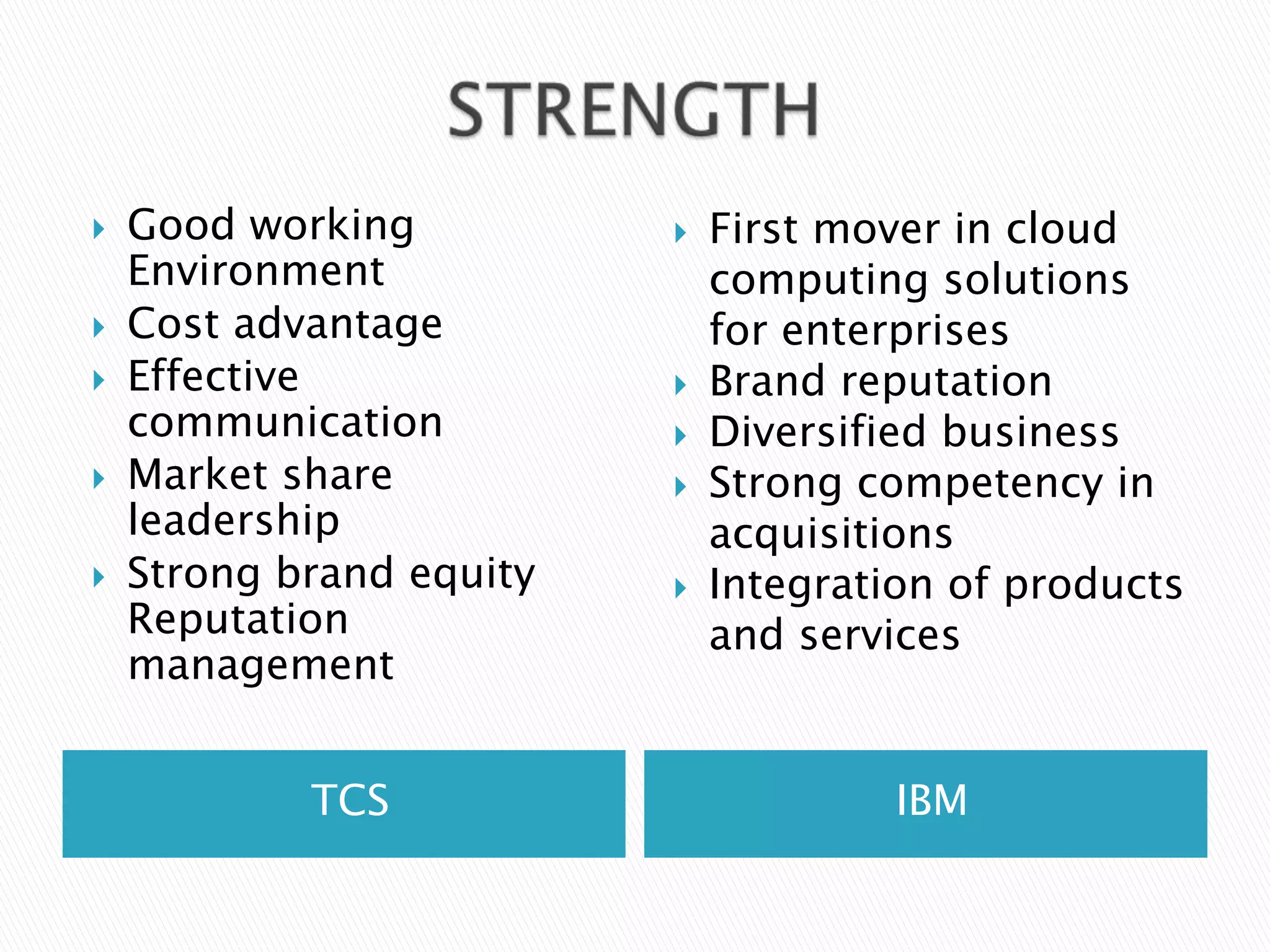 





Good working
Environment
Cost advantage
Effective
communication
Market share
leadership
Strong brand equity
Reputation
management
TCS









First mover in cloud
computing solutions
for enterprises
Brand reputation
Diversified business
Strong competency in
acquisitions
Integration of products
and services

IBM

 