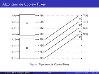 Algoritmo de Cooley-Tukey

Figure: Algoritmo de Cooley-Tukey
L. S. Sousa, M. B. Rodrigues (IFCE)

FFT

December 9, 2013

25 / 48

 