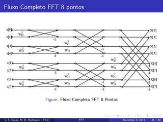 Fluxo Completo FFT 8 pontos

Figure: Fluxo Completo FFT 8 Pontos

L. S. Sousa, M. B. Rodrigues (IFCE)

FFT

December 9, 2013

45 / 48

 