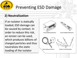 Preventing ESD Damage
2) Neutralization
If an isolator is statically
loaded, ESD damage can
be caused by contact. In
order to reduce this risk,
an ionizer can be used,
which produces billions of
charged particles and thus
neutralizes the static
loading of the isolator

 