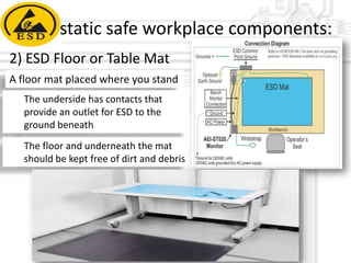 static safe workplace components:
2) ESD Floor or Table Mat
A floor mat placed where you stand
The underside has contacts that
provide an outlet for ESD to the
ground beneath
The floor and underneath the mat
should be kept free of dirt and debris

 