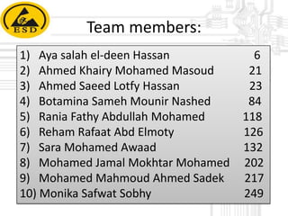 Team members:
1) Aya salah el-deen Hassan
2) Ahmed Khairy Mohamed Masoud
3) Ahmed Saeed Lotfy Hassan
4) Botamina Sameh Mounir Nashed
5) Rania Fathy Abdullah Mohamed
6) Reham Rafaat Abd Elmoty
7) Sara Mohamed Awaad
8) Mohamed Jamal Mokhtar Mohamed
9) Mohamed Mahmoud Ahmed Sadek
10) Monika Safwat Sobhy

6
21
23
84
118
126
132
202
217
249

 