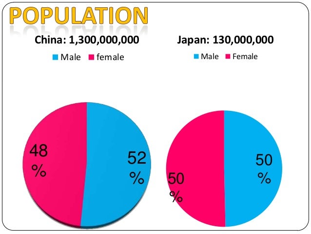 Comparison Between China Japan Comparison Between China Japan