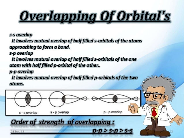 Sigma And Pi Bonds Definition Examples Diagrams