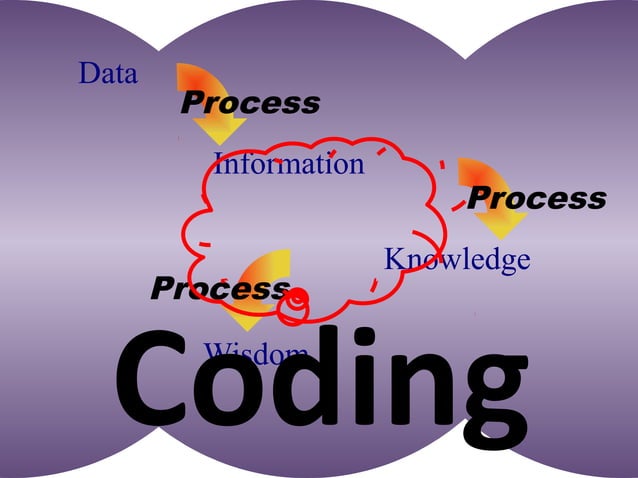 Introduction to medical coding standards and SNOMED-CT | PPT