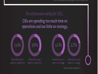 Best of 2013 By Bally Sloane