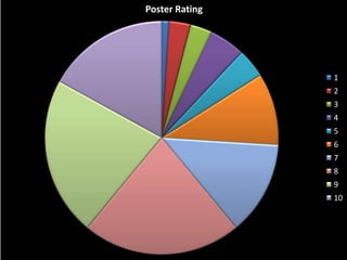 Poster Rating

1
2
3
4
5
6

7
8
9

10

 