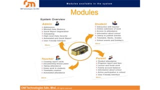 Modules available in the system

Modules

OM Technologies Sdn. Bhd. All rights reserved.

 