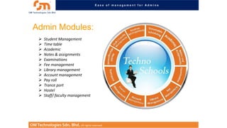 Ease of management for Admins

Admin Modules:













Student Management
Time table
Academic
Notes & assignments
Examinations
Fee management
Library management
Account management
Pay roll
Trance port
Hostel
Staff/ faculty management

OM Technologies Sdn. Bhd. All rights reserved.

 